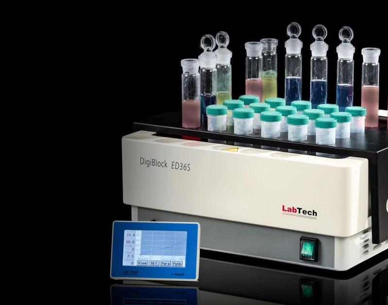 HPST: LabTech rozkladné bloky
