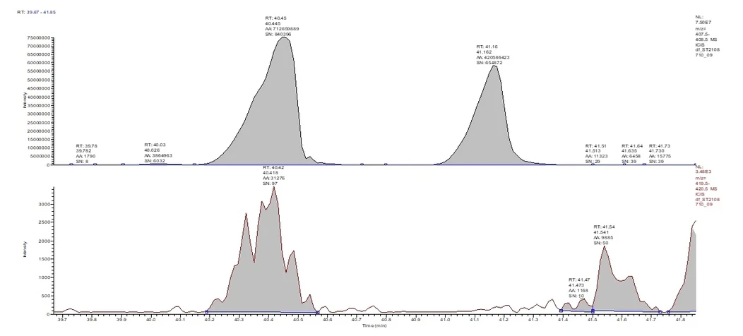 HPST: Obr 8 B) GC-HRMS hepta-CDF