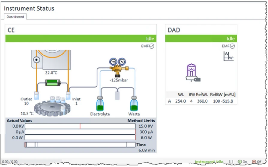 HPST: Podpora Agilent CE v OpenLab 2.6