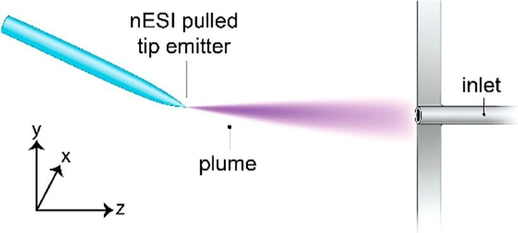 <p>J. Am. Soc. Mass Spectrom. 2026, 37, 3, 754–759: Graphical abstract</p>