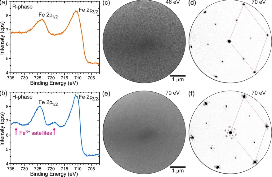 <p>J. Phys. Chem. C (2026) 130 (34): 12224–12231: Figure 1. Surface characterization of hematite (H-phase) and reduced magnetite (R-phase).</p>