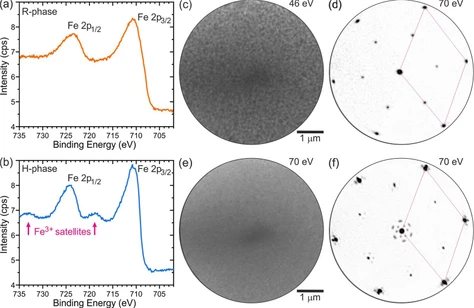 Oxygen-Pressure-Limited Recovery of the Hematite α-Fe2O3(0001) Surface from a Reduced Fe3O4(111)-like Layer