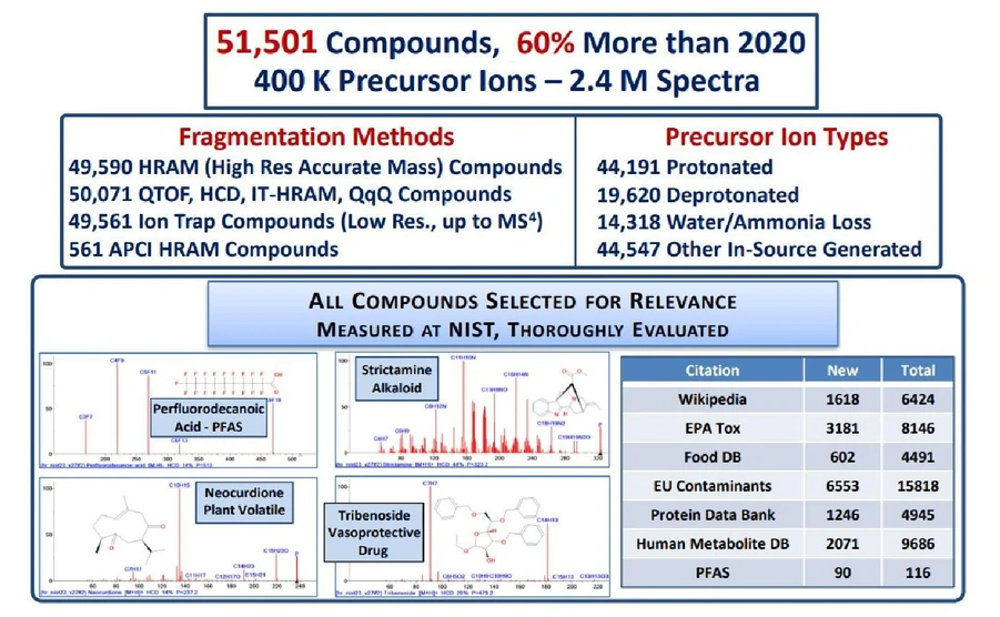 James Little: NIST 2023 Tandem Library Great Resource for Unknown Identifications