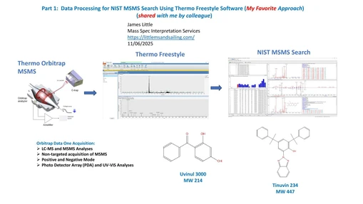  Data Processing for NIST MSMS Search Using Thermo Freestyle Software (My Favorite Approach)