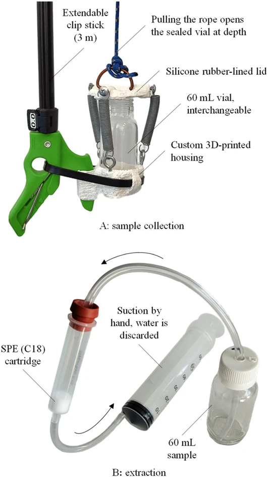 Journal of Chromatography A 2024, 1730, 465063: Fig. 2. Simplified methodologies for sampling and extracting water in alpine sites. A: custom-built GADGET sampler for collecting water at different depths; B: solid-phase extraction equipment configuration for immediate on-site water extraction.