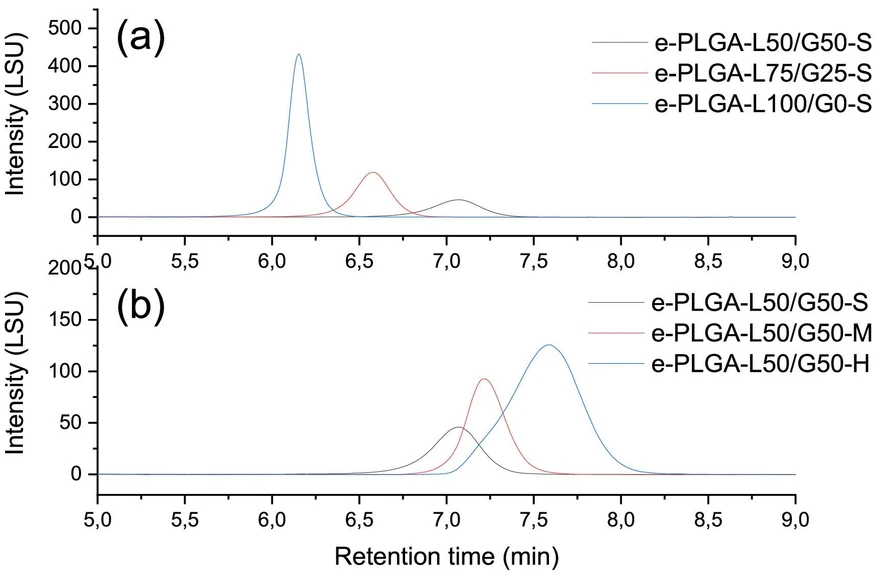 <ul><li><strong>Photo:</strong> <i>Journal of Chromatography A, Volume 1730, 2024, 465137: </i><span id="cap0009">Fig. 5. (a) NPLC separations in the difference of chemical composition. (b) NPLC separations in the difference of molecular weight. All analytical conditions were the same as in </span><a target="_blank" rel="noopener noreferrer" href="https://www.sciencedirect.com/science/article/pii/S0021967324005119#fig0004" name="bfig0004" data-sd-ui-side-panel-opener="true" data-xocs-content-type="reference" data-xocs-content-id="fig0004"><span id="cap0009">Fig. 4</span></a><span id="cap0009">.</span></li></ul>
