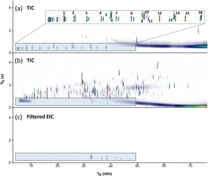 PFAS emissions from functional textiles using micro-chamber and thermal desorption coupled to two-dimensional gas chromatography-time of flight mass spectrometry (TD-GC×GC-TOF MS)