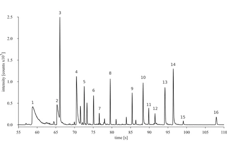 A fast thermal desorption unit for micro thermal desorption tubes, Part II: Method development and validation for explosives and chemical warfare agent simulants