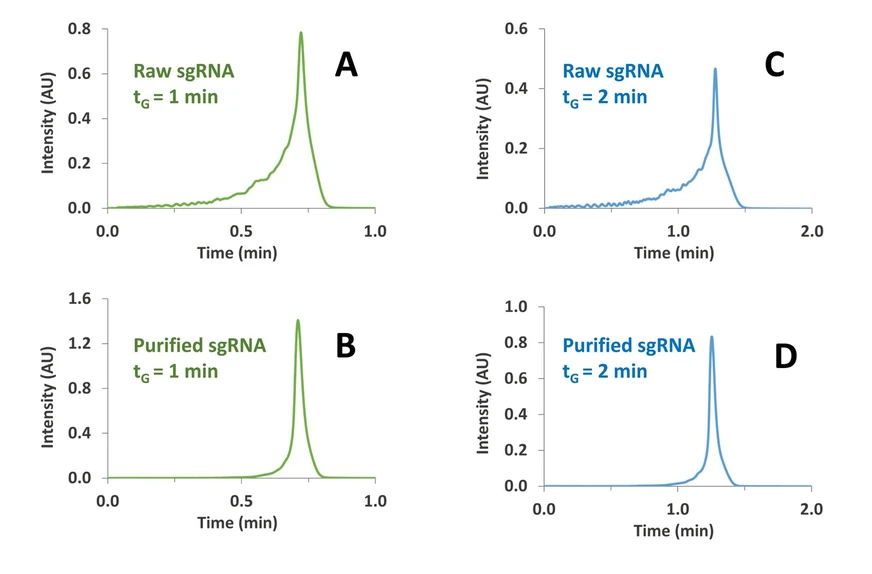 <p>Journal of Chromatography, A Volume 1739: Understanding the fundamentals of the on-off retention mechanism of oligonucleotides and their application to high throughput analysis</p>
