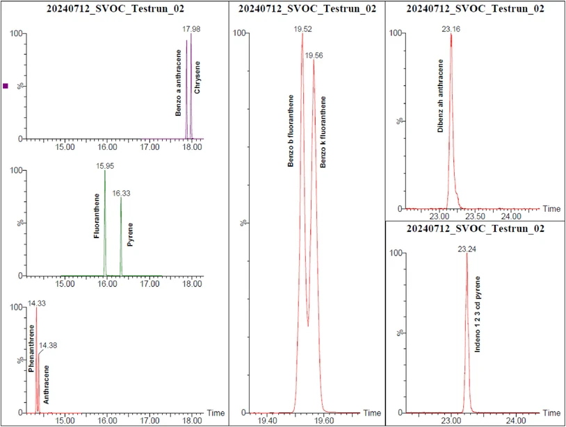 <p>Journal of Chromatography A Volume 1740: Introduction of a small volume ethyl acetate based liquid-liquid extraction procedure for analysis of polycyclic aromatic hydrocarbons in wastewater by atmospheric pressure gas chromatography-mass spectrometry and evaluation of method greenness</p>