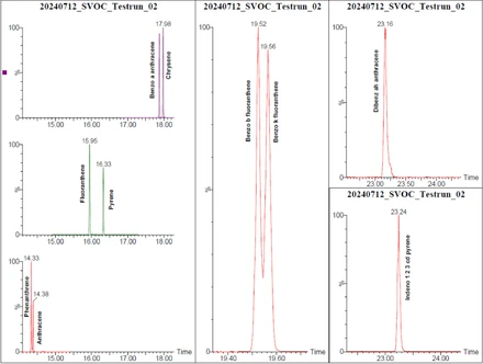 Introduction of a small volume ethyl acetate based liquid-liquid extraction procedure for analysis of polycyclic aromatic hydrocarbons in wastewater by atmospheric pressure gas chromatography-mass spectrometry and evaluation of method greenness