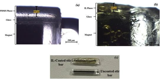 Ionic liquid coating for stir bar sorptive extraction and its application for extraction and nontargeted screening analysis via TD-GC–Orbitrap-HRMS of pollutants in river water