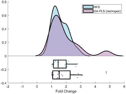 New strategies for non-targeted quantification in comprehensive two-dimensional gas chromatography: The potential of reconstructed TIC response factor surfaces
