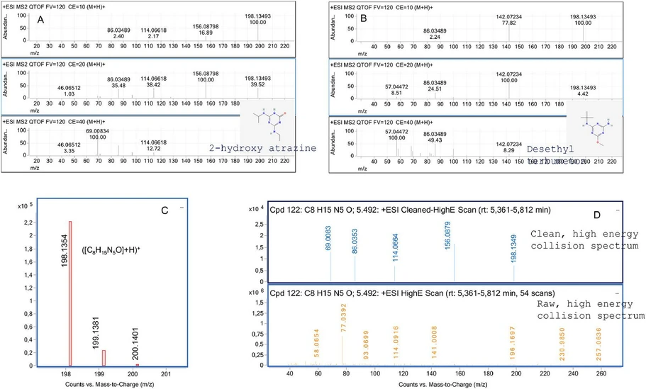 <p><strong>Journal of Chromatography A, Volume 1751, 2025, 465957: </strong>Fig. 7. A and B, database product ion spectra of atrazine-2‑hydroxy and desethyl terbumeton, respectively. C, MS spectrum corresponding to a standard of the first compound in ultrapure water (200 ng l-1). D, Clean (up) and raw (down) pseudo-MS/MS spectra associated to the peak of atrazine-2‑hydroxy from DIA data.</p>