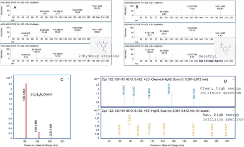 Assessment of LC-QTOF-MS data independent acquisition for quantification and suspect screening of pesticides in agriculture impacted water samples