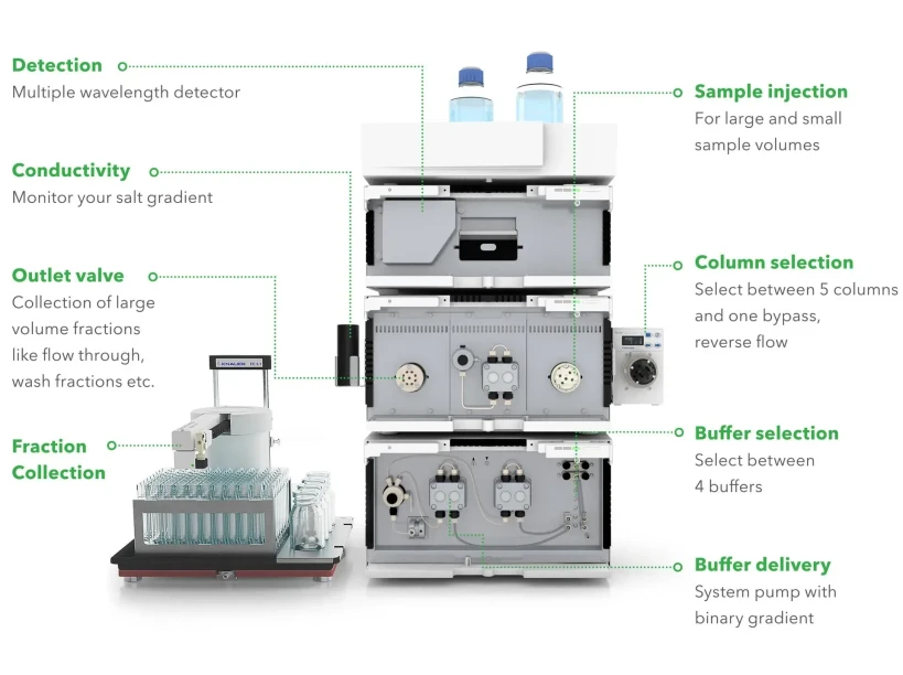 KNAUER: AZURA® Bio Lab Advanced FPLC System.