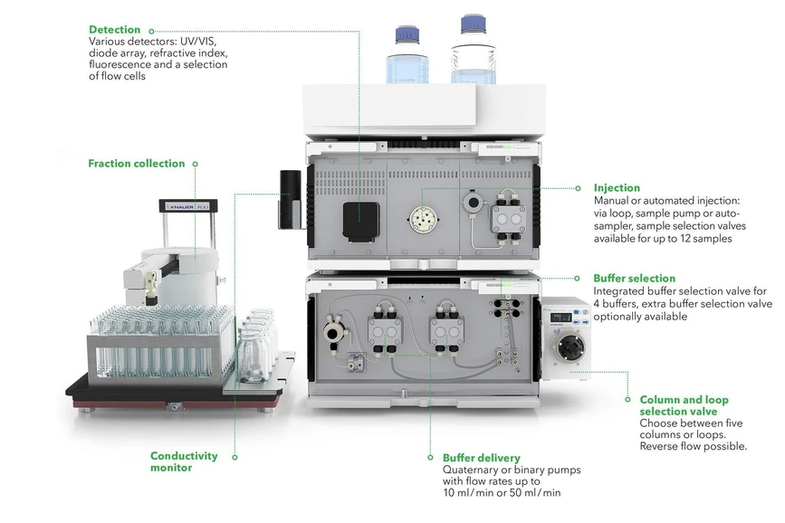 KNAUER: AZURA® Bio Lab FPLC System.