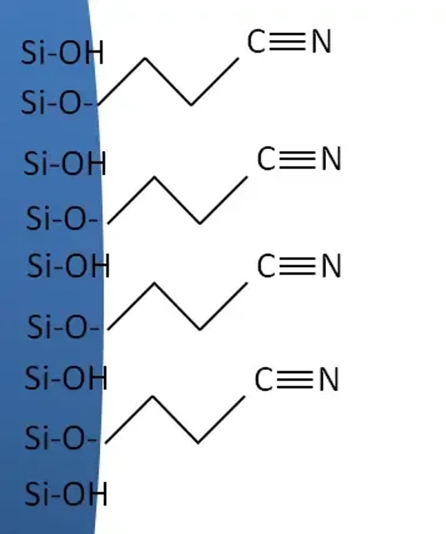 KNAUER: CN