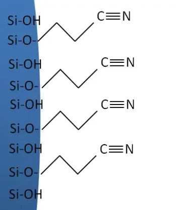 KNAUER Eurospher II 100 CN (U)HPLC Columns for NP & RP (USP L10)