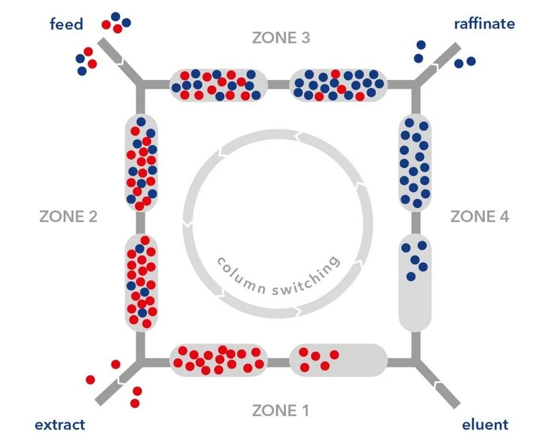 KNAUER: Figure 4: SMB concept