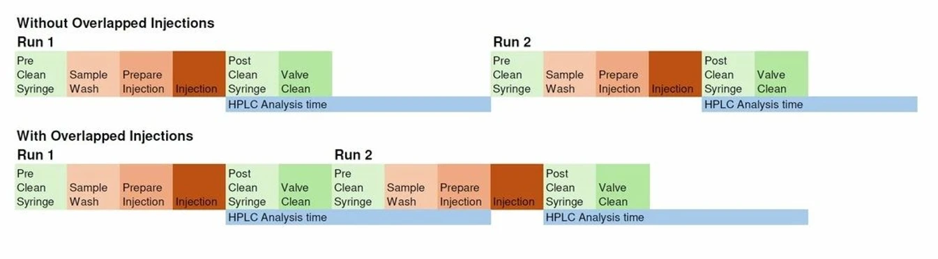 Knauer: Liquid Handler LH 8.1 - Method_overlapped