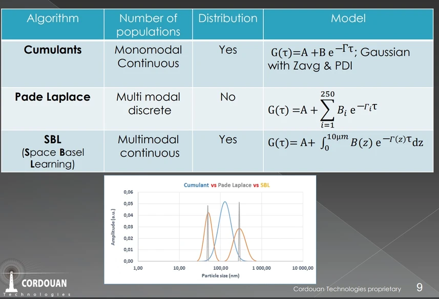 Pragolab: Inversion algorithms for NP size analysis