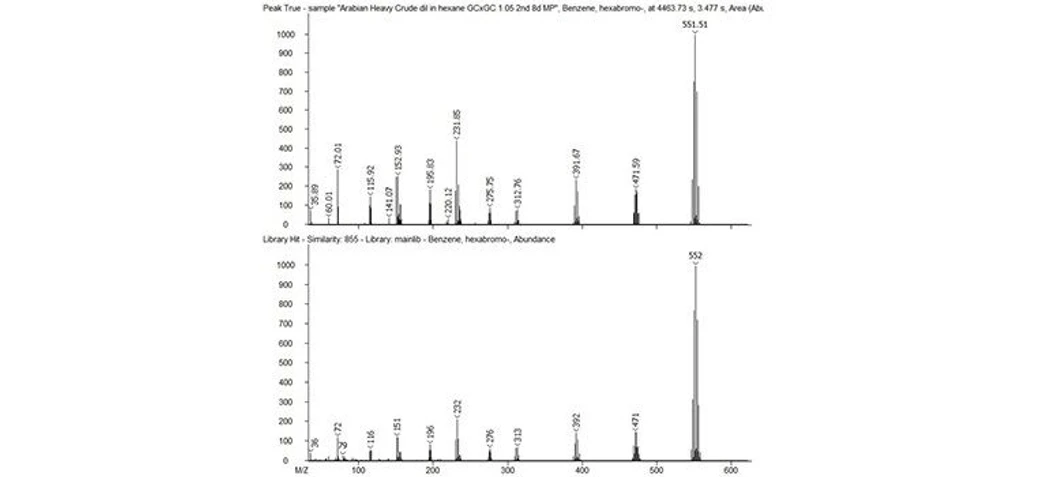 LECO PEGASUS BTX GC-TOFMS: Collect full mass range data, even when performing targeted analyses. Never miss another clue..jpg