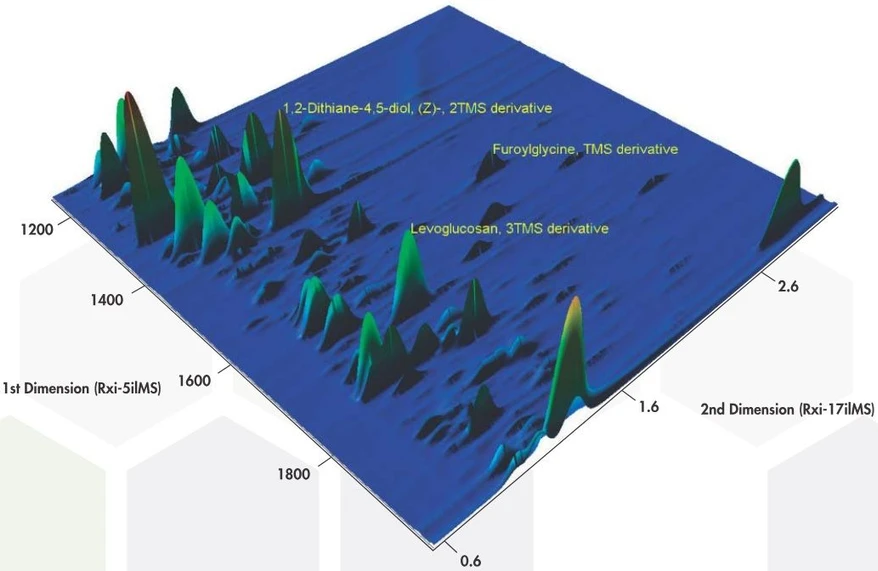 LECO PEGASUS BT 4D GCxGC-TOFMS: Identify MORE with confidence/non-target analysis