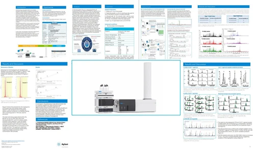 Přehled posterů Agilent ASMS 2025 zaměřených na LC/TOF