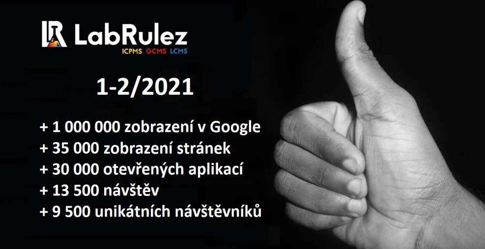 LabRulez: Výkon portálu LabRulez za první 2 měsíce roku 2021