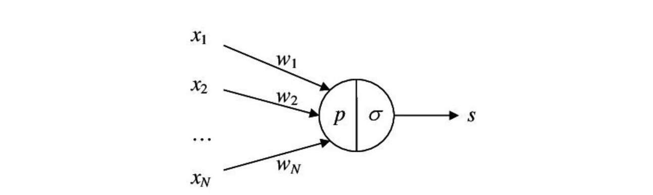 MATFYZ UK: Obrázek: McCullochův model neuronu