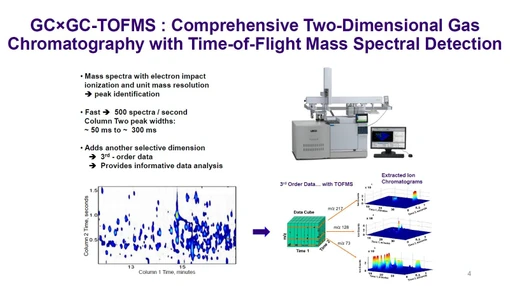 Tile-based Analysis of GC×GC-TOFMS Data of SPME Sampled VOCs Produced from Pseudomonas aeruginosa and Aspergillus fumigatus (Wenjing Ma, MDCW 2026)