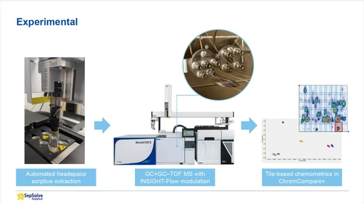 Investigating the impact of packaging on oat volatiles using GC×GC–TOF MS (Steve Smith, MDCW 2025)