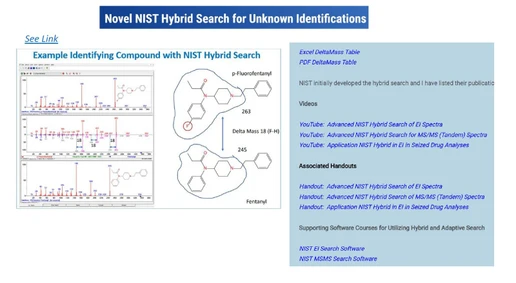 Manual and Automated Hybrid Searches in NIST26