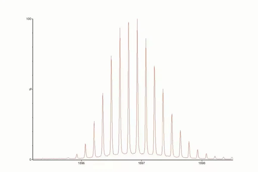 Waters SELECT SERIES Cyclic IMS: Mass spectrum highlighting resolution of >100,000 (FWHM) on the 7+ charge state of monomeric.