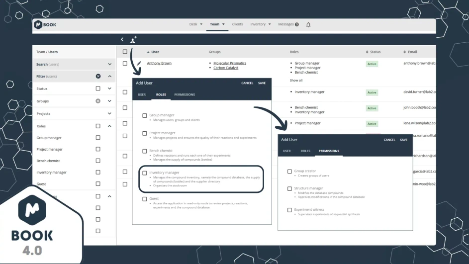 Mestrelab Research: Figure 2. New roles and permissions workflow, including the Inventory manager role