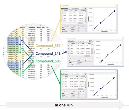 Mestrelab Mnova Gears - Chrom Cal software