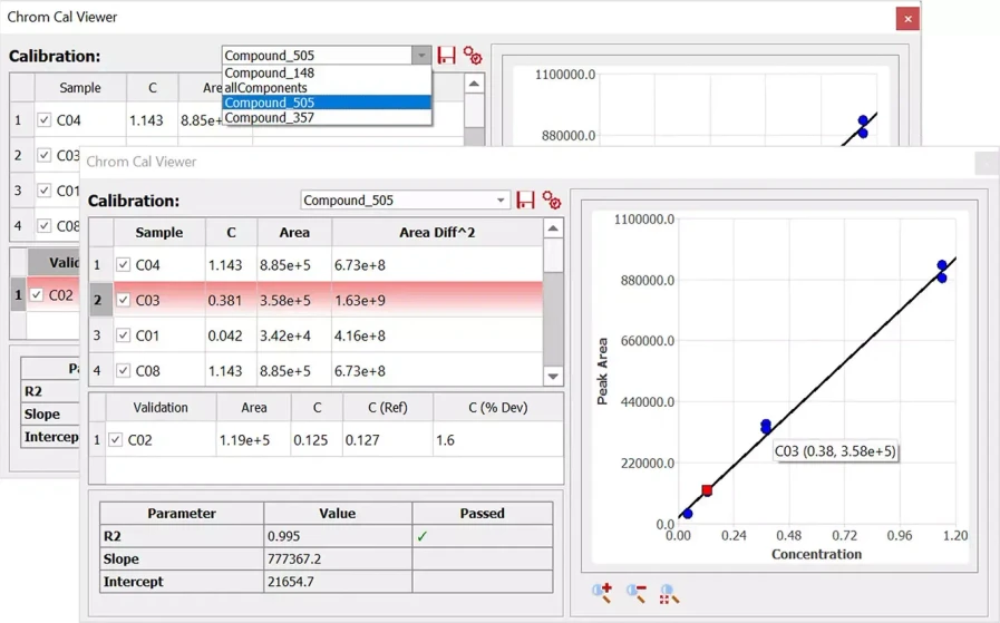 Mestrelab Research: Mestrelab Mnova Gears - Chrom Cal - Live results in tables and plots