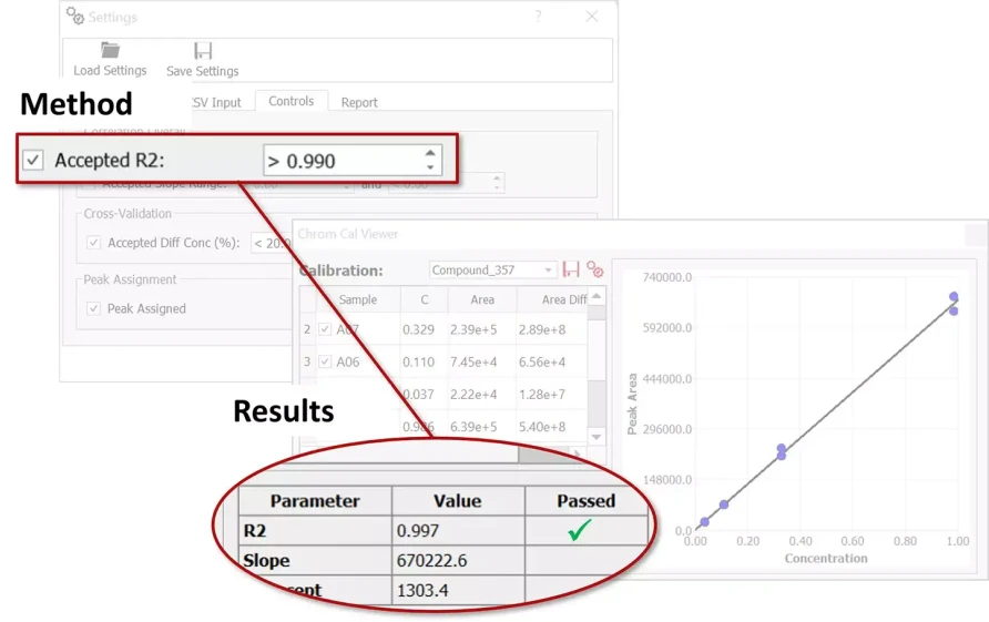 Mestrelab Research: Mestrelab Mnova Gears - Chrom Cal - Powerful algorithms to fit calibration curves and evaluate results based on pre-defined quality requirements