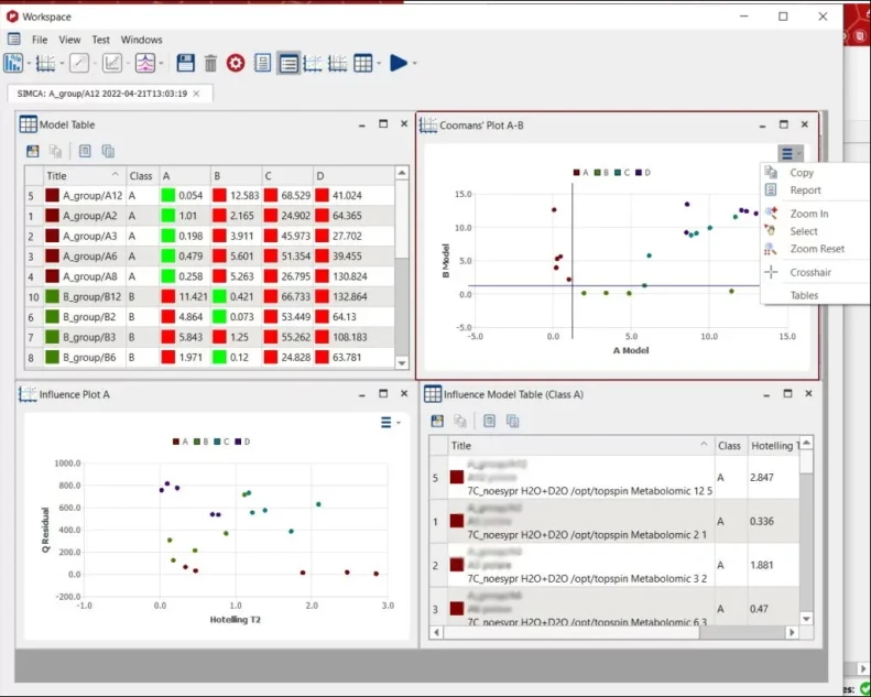 Mestrelab Research: Mnova Advanced Chemometrics - Advanced Data Classification with SIMCA Modeling