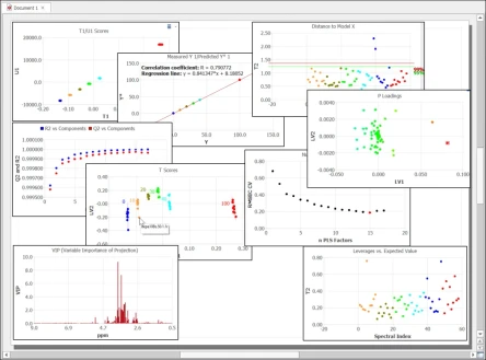 Mestrelab Mnova Advanced Chemometrics software