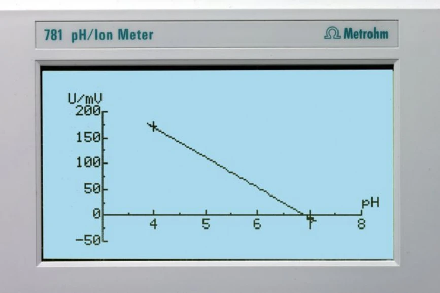 Metrohm: Modules 780 781 - 781 screen