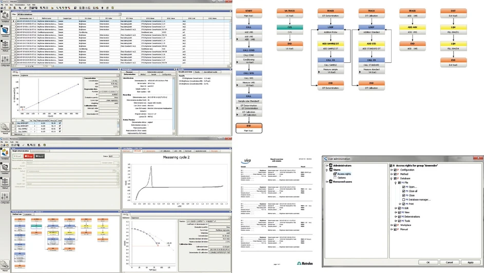 Metrohm: Plné ovládání systému pomocí software viva