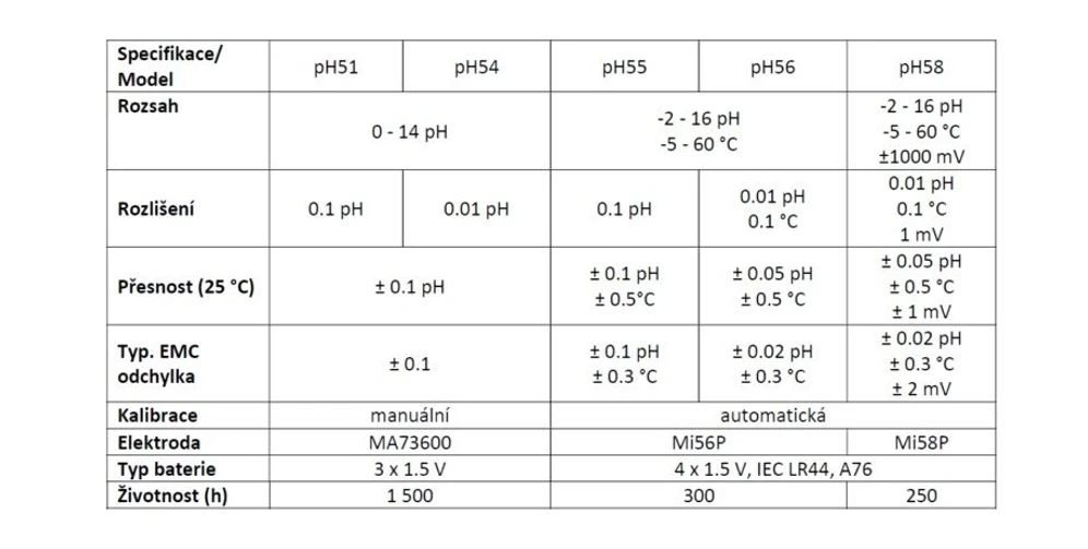 Milwaukee: Milwaukee pH metry Model pH51, pH54, pH55, pH56, pH58 - Technická Specifikace