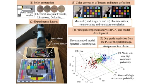 Fluorite ore recognition using spectral clustering and smartphone digital images calibrated with a ColorChecker: A case study at the Lújar underground mine, Spain