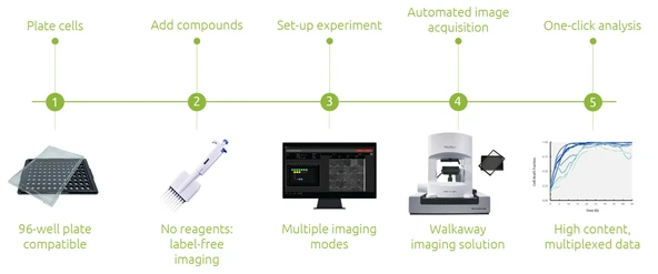 Nanolive 3D Cell Explorer 96focus mikroskop