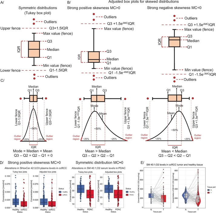 Nat Commun 16, 8714 (2025): Fig. 2 - Components and construction of box plots.