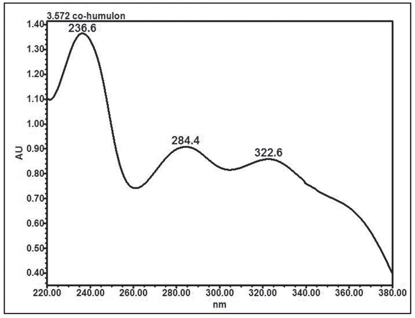 Fig. 3 UV spectrum of cohumulone The UV spectrum was measured using UHPLC-DAD detector during the separation of α-acids under conditions mentioned in Materials and Methods. The other α-acids had the same UV maxima at 237, 285 a 322 nm
