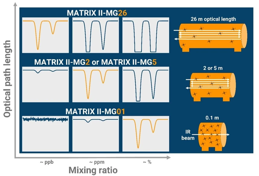 Optik Instruments - Bruker MATRIX II - optics.jpg