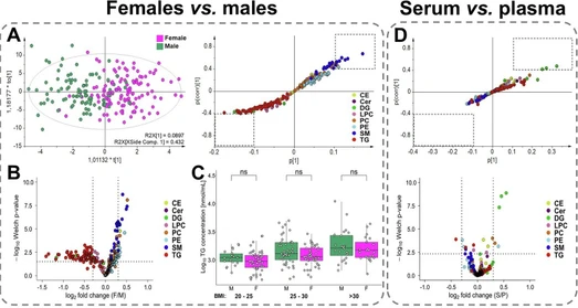 Pilot study of screening method for pancreatic cancer using lipidomic profiling of plasma or serum